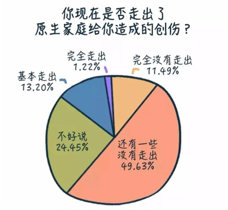 如何降低原生家庭对自己的负面影响？(图4)